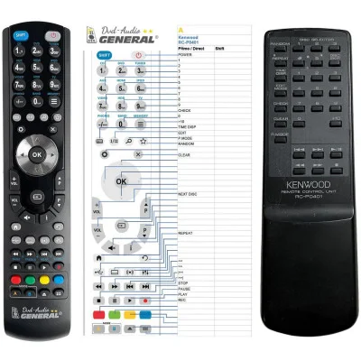 KENWOOD RC-P0401 - dálkový ovladač - náhrada kompatibilní