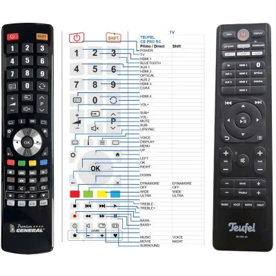 TEUFEL CB PRO RC - dálkový ovladač - náhrada kompatibilní