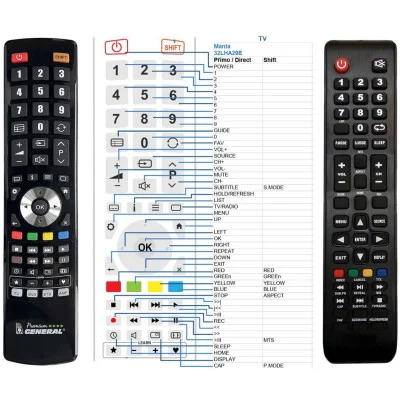 MANTA 32LHA29E, 40LFA29E, 50LUA29E, 65LUA29EV1, LED9020E1S, LED9320E1S - dálkový ovladač náhrada kompatibilní