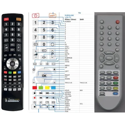 EUROLINE LCD TV - dálkový ovladač  náhrada kompatibilní