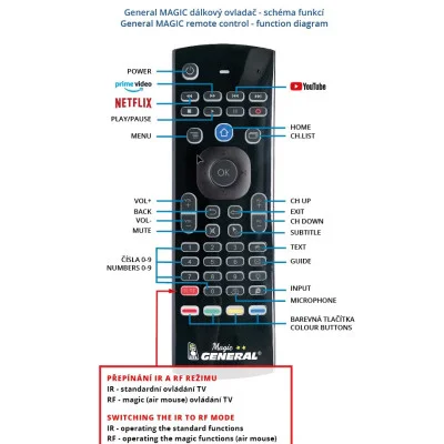 HISENSE ERF3B80H,  A21111K, A20510B, A21180E - magický dálkový ovladač  náhrada kompatibilní