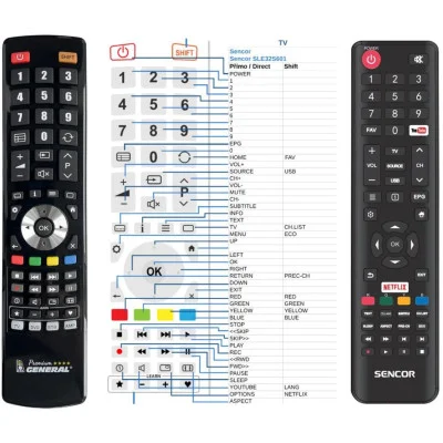 SENCOR SLE32S601, SLE40FS600, SLE43FS600, SLE43US600 - náhradní dálko