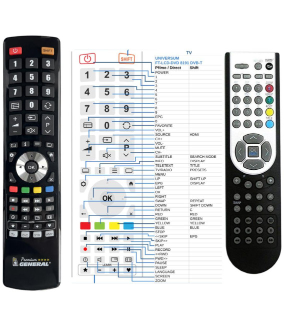 UNIVERSUM FT-LCD-DVD 8191 DVB-T -náhradní dálkový ovladač kompatibilní