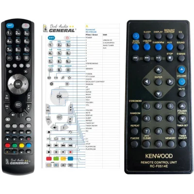KENWOOD RC-F0514E - 

kompatibilní značkový dálkový ovladač General kompatibilní