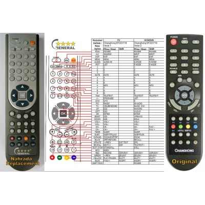 Changhong EF22X718 - náhradní dálkový ovladač