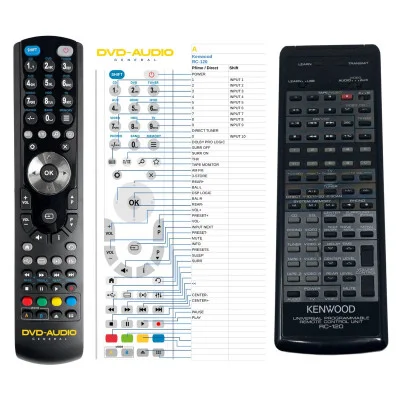 General KENWOOD RC-120 - \n\nnáhradní dálkový ovladač