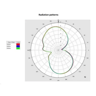 TV Anténa pro DVB-T Pendrek AA-389