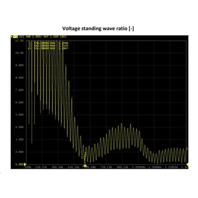 TV Anténa pro DVB-T Pendrek AA-389