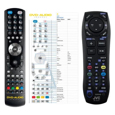 General JVC RM-RK254 - \n\nnáhradní dálkový ovladač