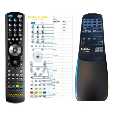 General C.E.C. CD3300 - \n\nnáhradní dálkový ovladač