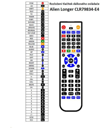 Alien 4v1 programovatelný dálkový ovladač černý
