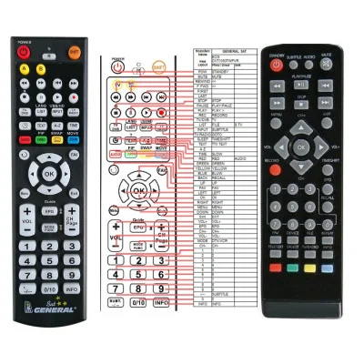 ALMA T1900 - dálkový ovladač, náhrada kompatibilní