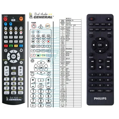 PHILIPS TAEP200/12 - dálkový ovladač, náhrada kompatibilní