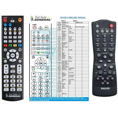 PHILIPS  RT482221910685 - dálkový ovladač, náhrada kompatibilní