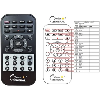 Primare I22 - dálkový ovladač, náhrada kompatibilní