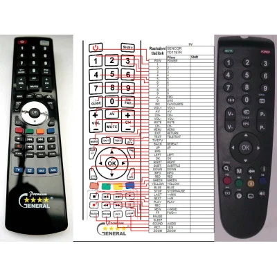 SENCOR SLT1920M4, SLT3214DVBT - dálkový ovladač, náhrada kompatibilní