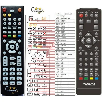 MASCOM MC751T2 HD - dálkový ovladač, duplikát kompatibilní